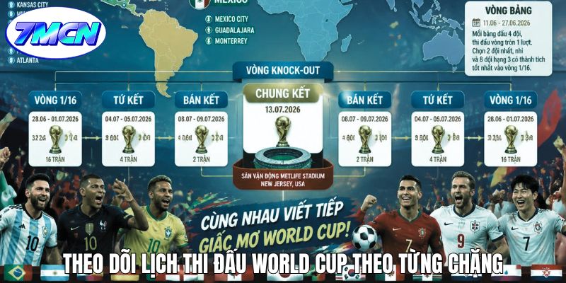 Theo dõi lịch thi đấu World Cup theo từng chặng