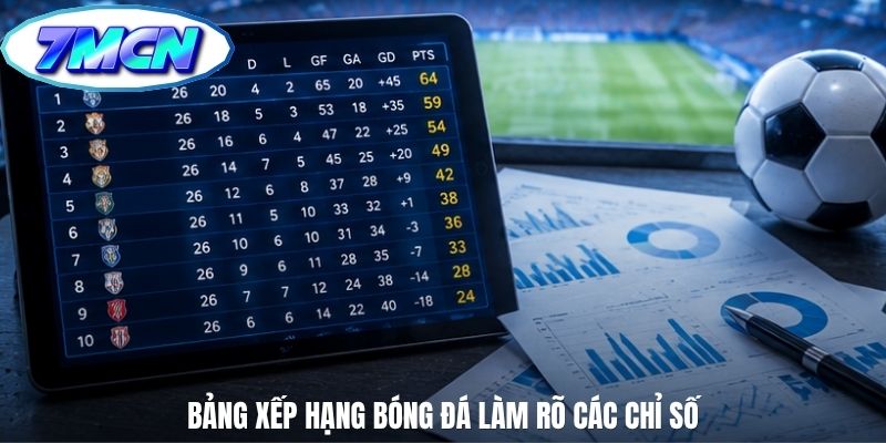 Bảng xếp hạng bóng đá làm rõ các chỉ số