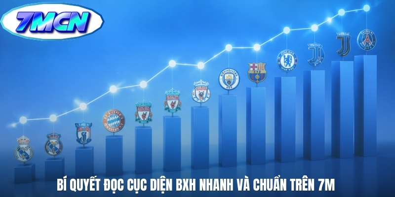 Bí quyết đọc cục diện BXH nhanh và chuẩn trên 7M 