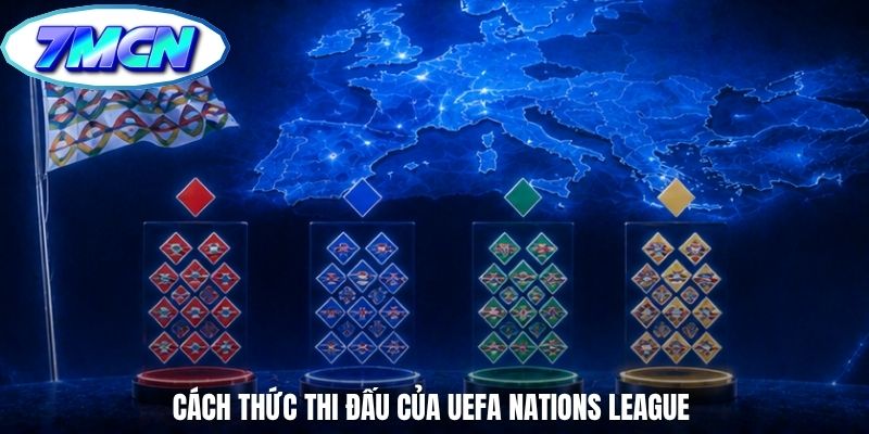 Cách thức thi đấu của UEFA Nations League