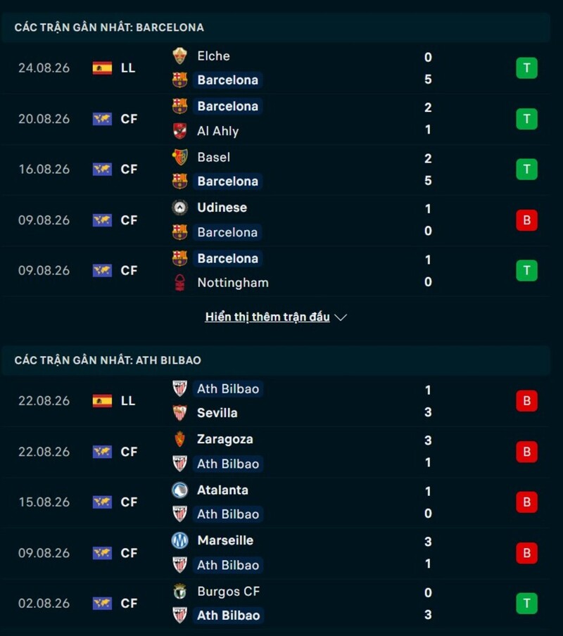Phong độ trước trận Barcelona vs Athletic Bilbao