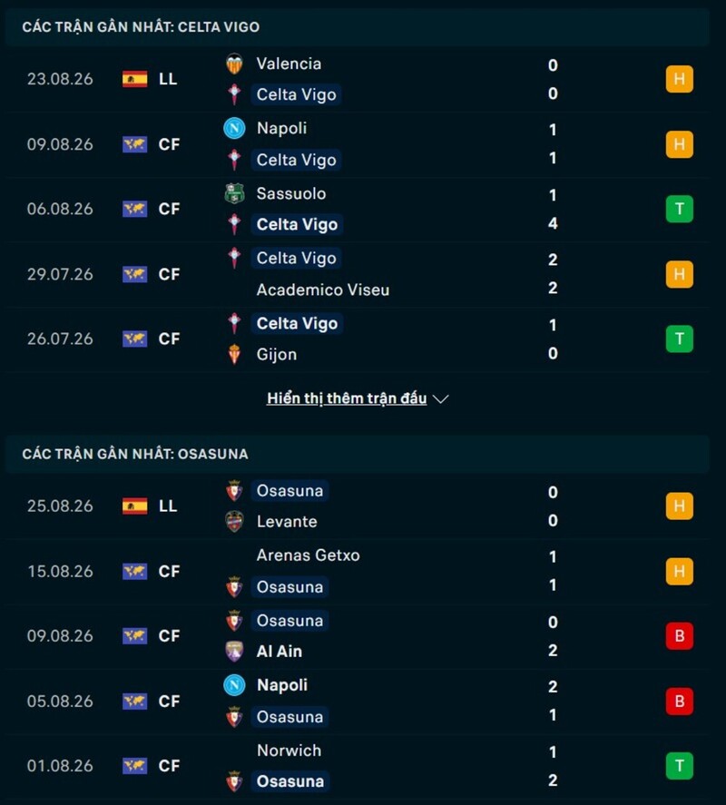 Phong độ trước trận Celta Vigo vs Osasuna