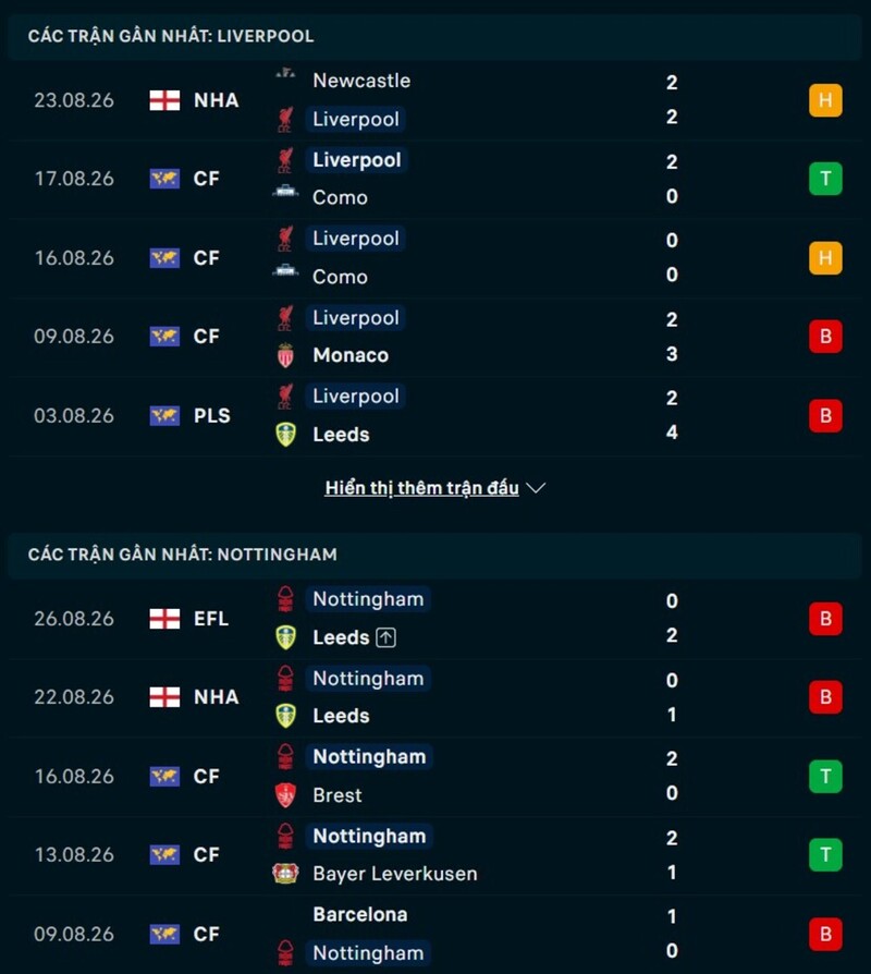 Phong độ trước trận Liverpool vs Nottingham