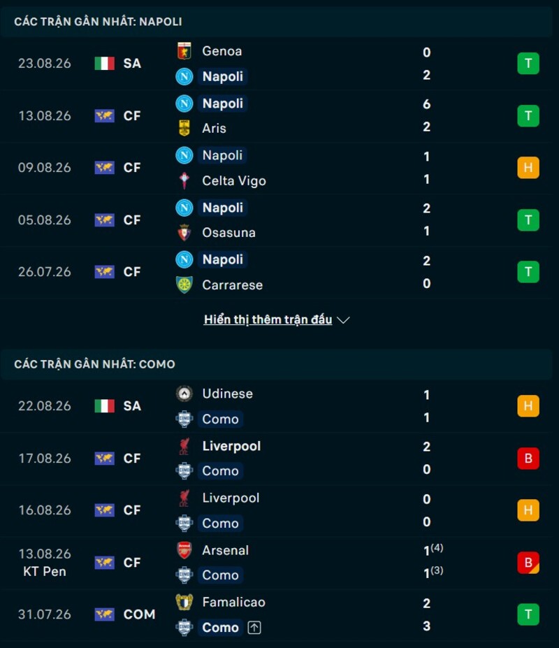 Phong độ trước trận Napoli vs Como