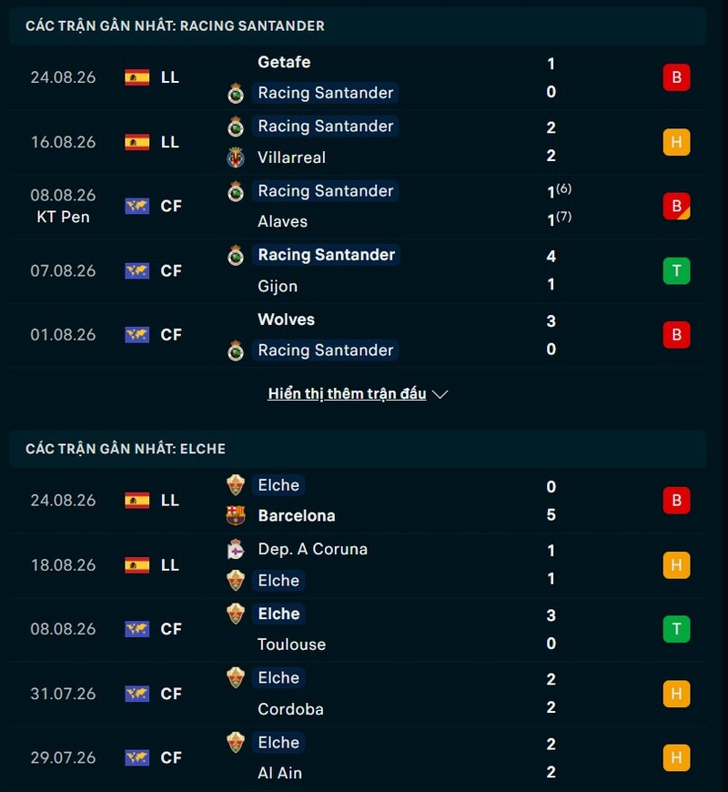 Phong độ trước trận Racing Santander vs Elche