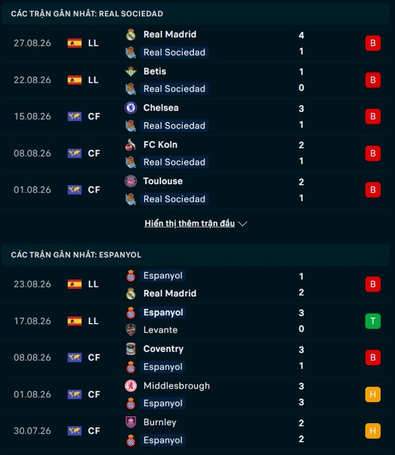 Phong độ trước trận Real Sociedad vs Espanyol