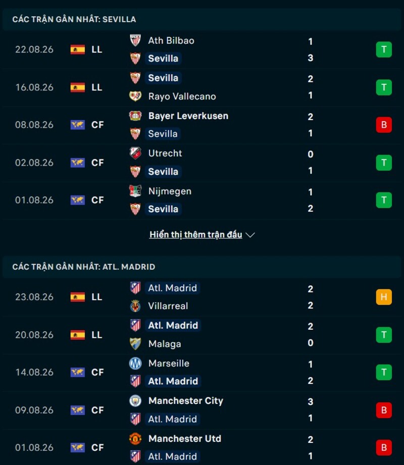 Phong độ trước trận Sevilla vs Atletico Madrid