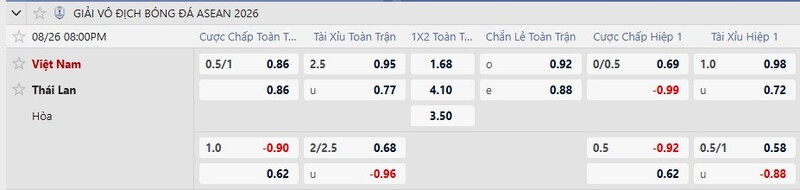 Bảng tỷ lệ kèo Việt Nam vs Thái Lan