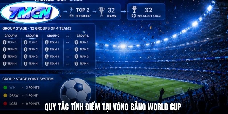 Quy tắc tính điểm tại vòng bảng World Cup