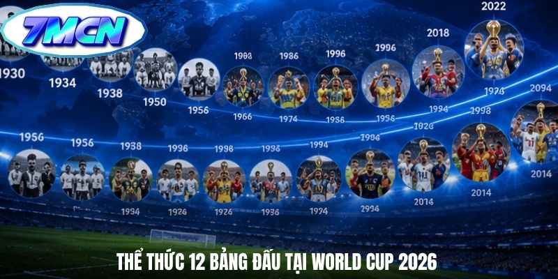 Thể thức 12 bảng đấu tại World Cup 2026