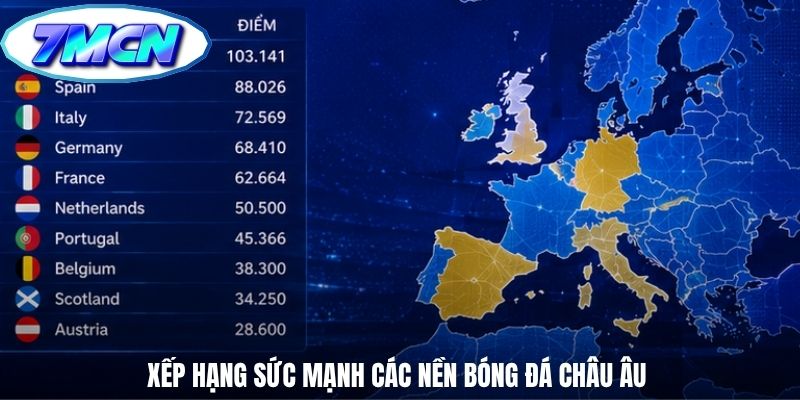 Xếp hạng sức mạnh các nền bóng đá châu Âu