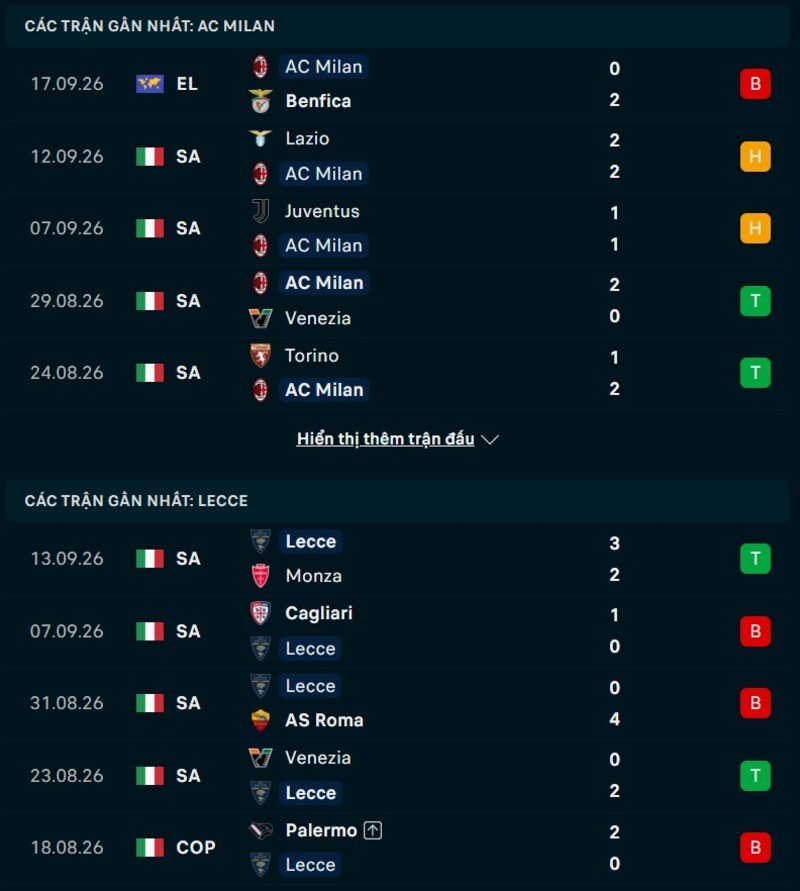 Phong độ trước trận AC Milan vs Lecce