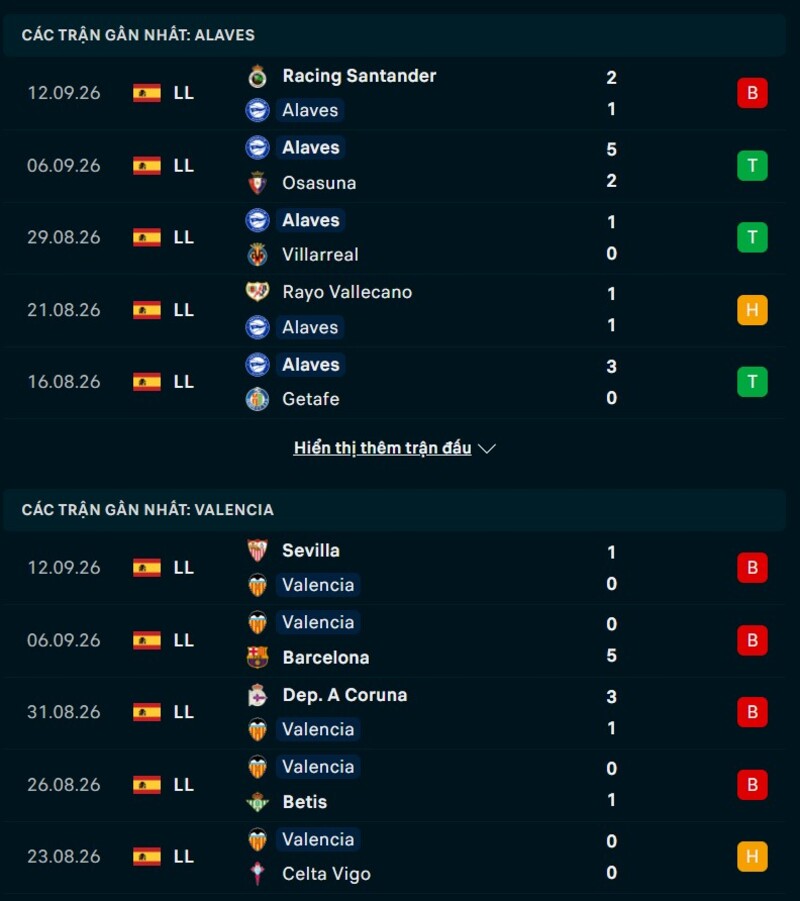 Phong độ trước trận Alaves vs Valencia