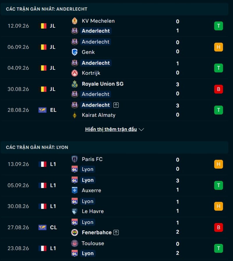 Phong độ trước trận Anderlecht vs Lyon