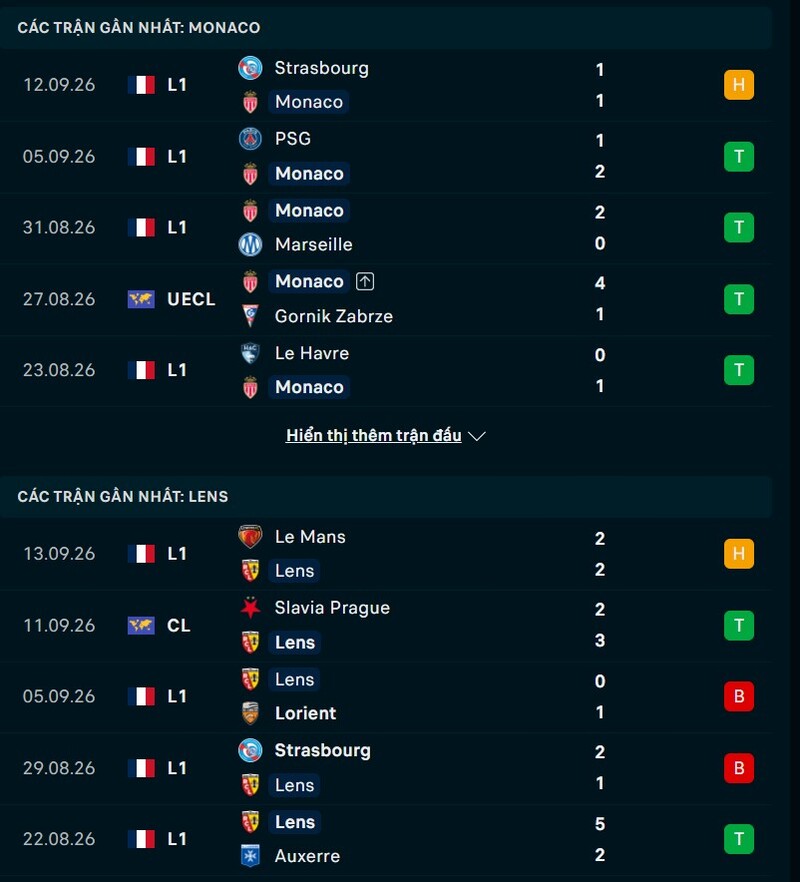 Phong độ trước trận AS Monaco vs RC Lens