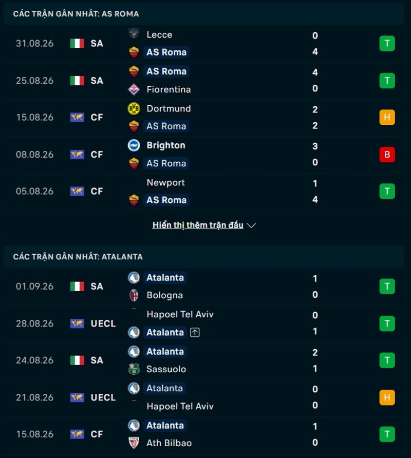 Phong độ trước trận AS Roma vs Atalanta