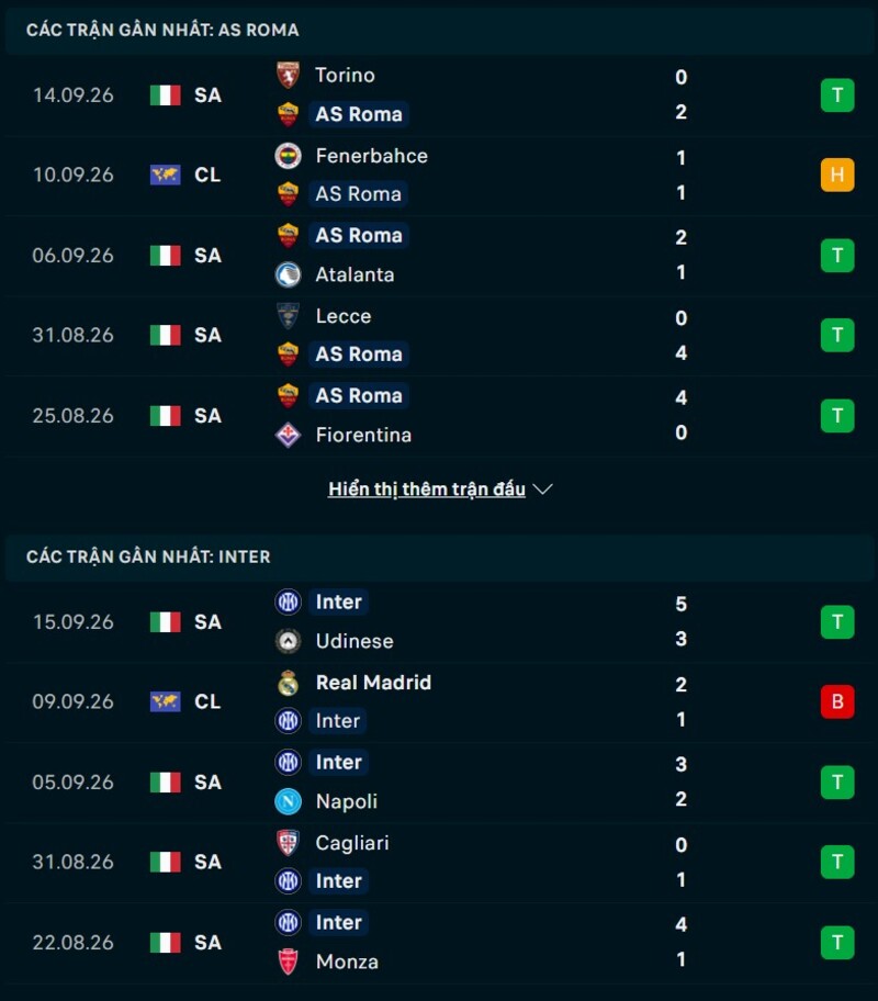 Phong độ trước trận AS Roma vs Inter Milan