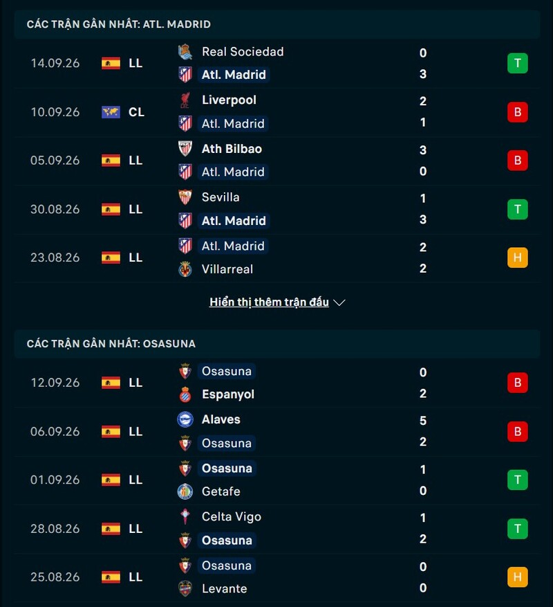 Phong độ trước trận Atletico Madrid vs Osasuna