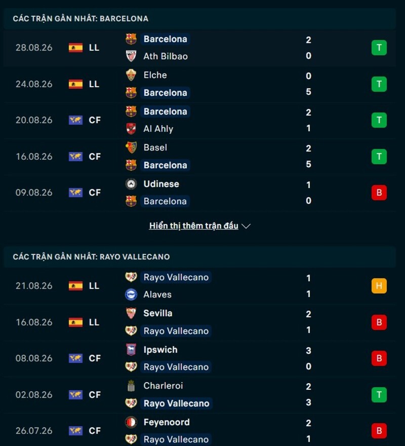 Phong độ hai đội trước trận Barcelona vs Rayo Vallecano