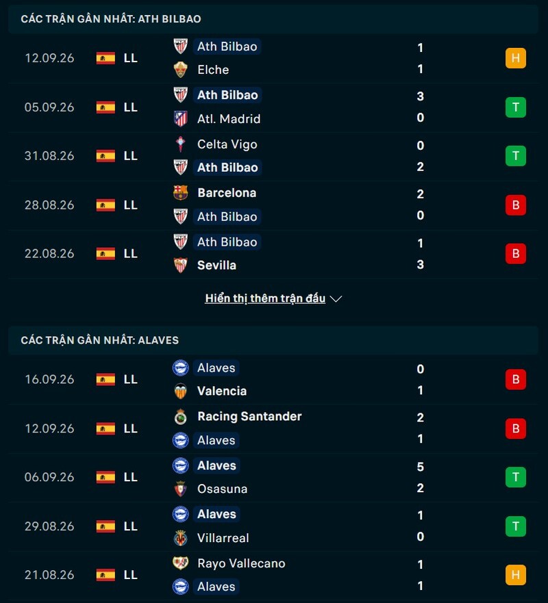 Phong độ trước trận Bilbao vs Alaves