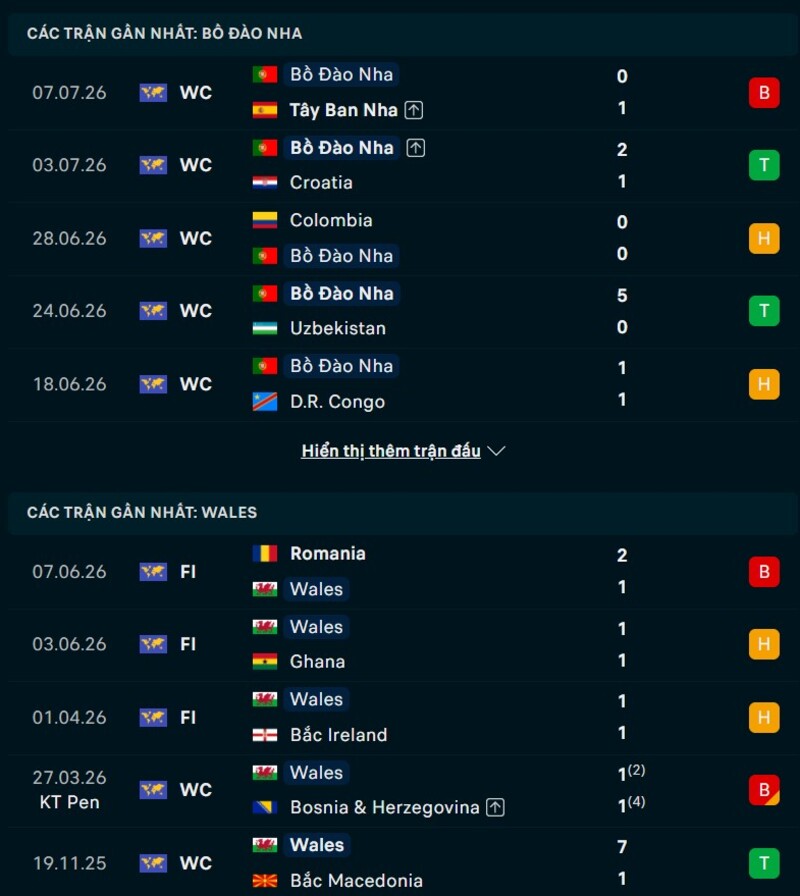 Phong độ trước trận Bồ Đào Nha vs Wales
