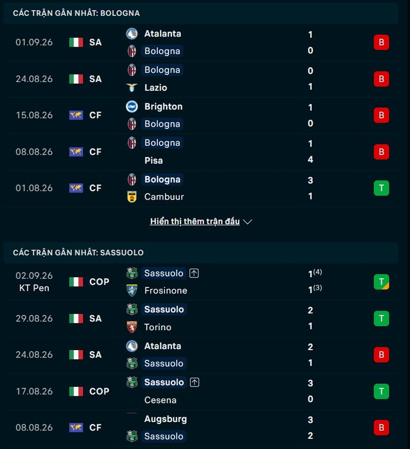 Phong độ trước trận Bologna vs Sassuolo