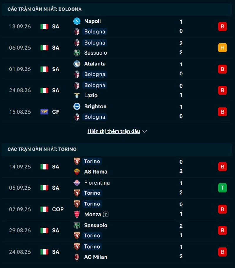 Phong độ trước trận Bologna vs Torino