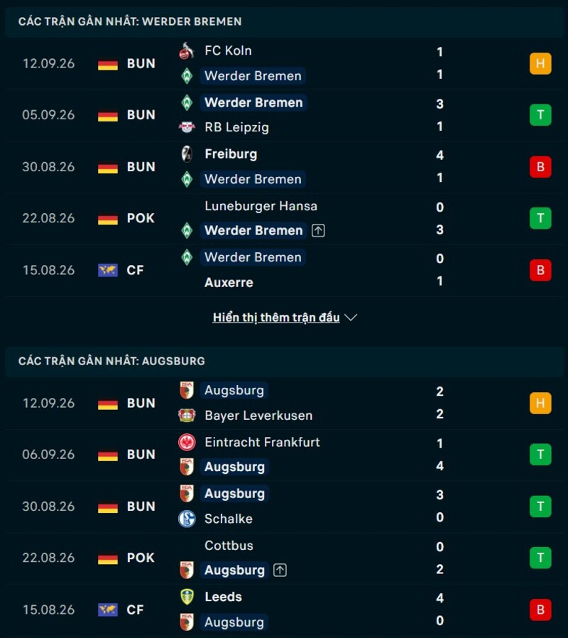 Phong độ trước trận Bremen vs Augsburg