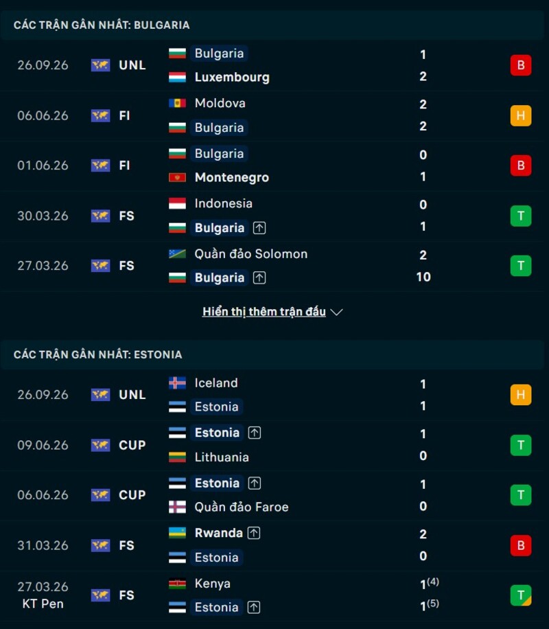 Phong độ trước trận Bulgaria vs Estonia