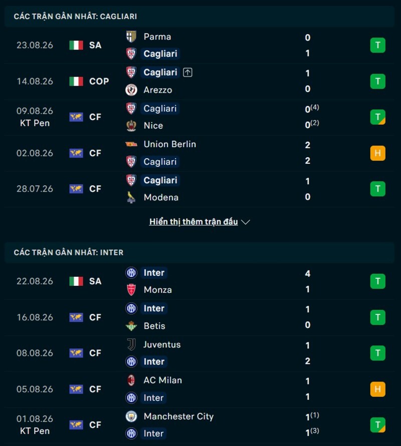 Phong độ trước trận Cagliari vs Inter Milan