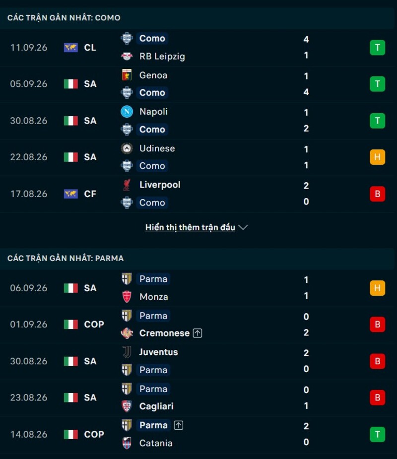 Phong độ trước trận Como vs Parma