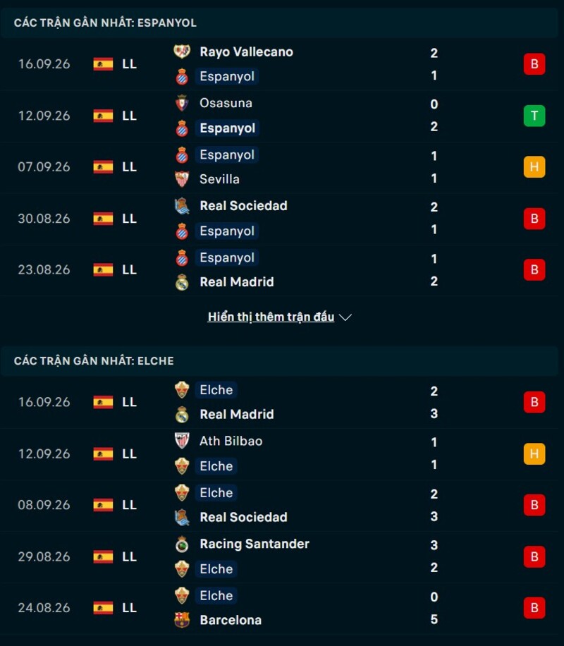 Phong độ trước trận Espanyol vs Elche