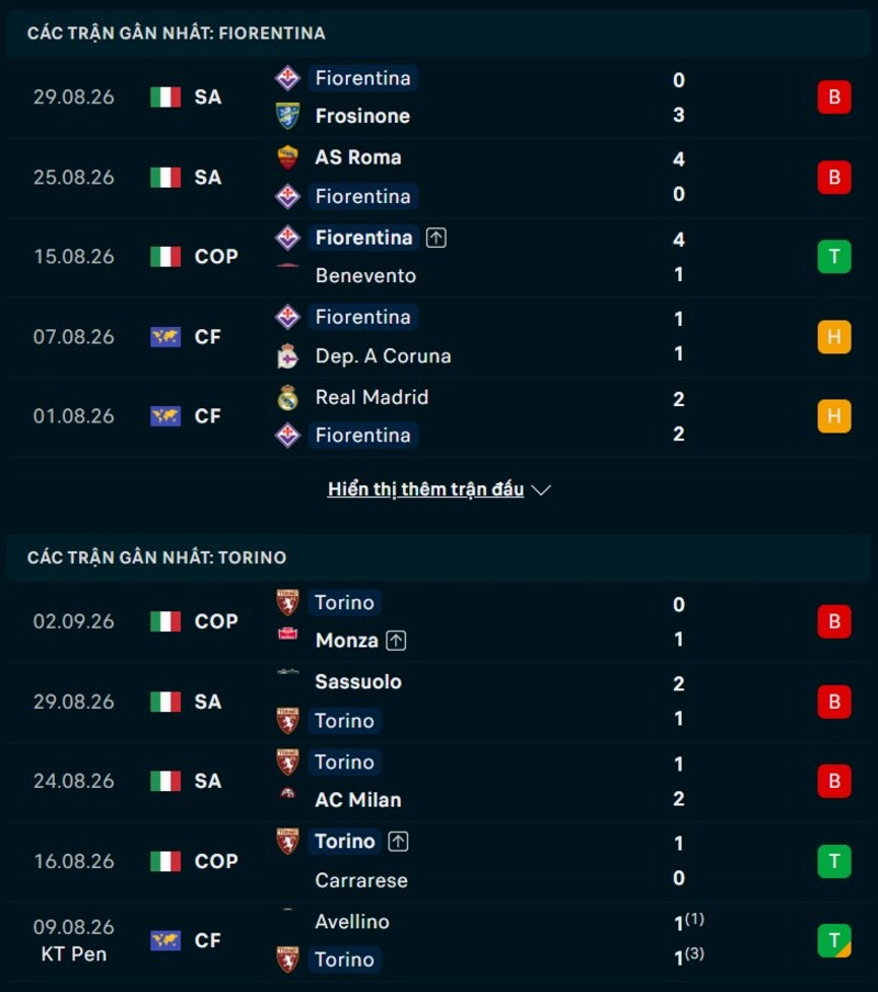 Phong độ trước trận Fiorentina vs Torino