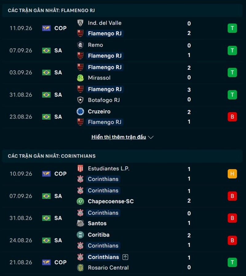 Phong độ trước trận Flamengo vs Corinthians