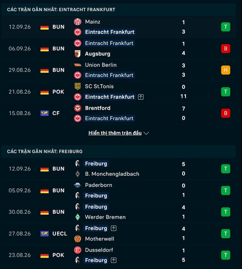 Phong độ trước trận Frankfurt vs Freiburg