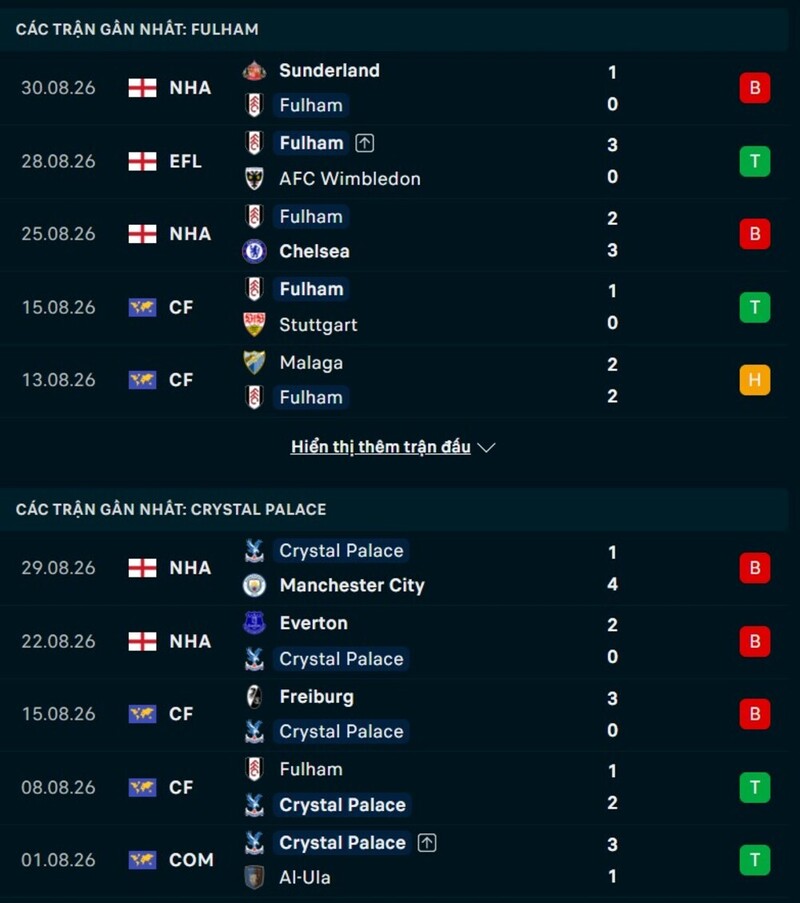 Phong độ trước trận Fulham vs Crystal Palace