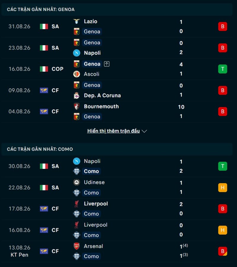 Phong độ trước trận Genoa vs Como
