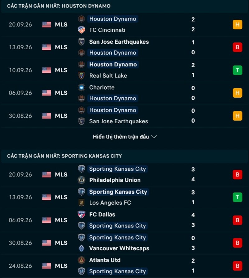 Phong độ trước trận Houston Dynamo vs Sporting Kansas