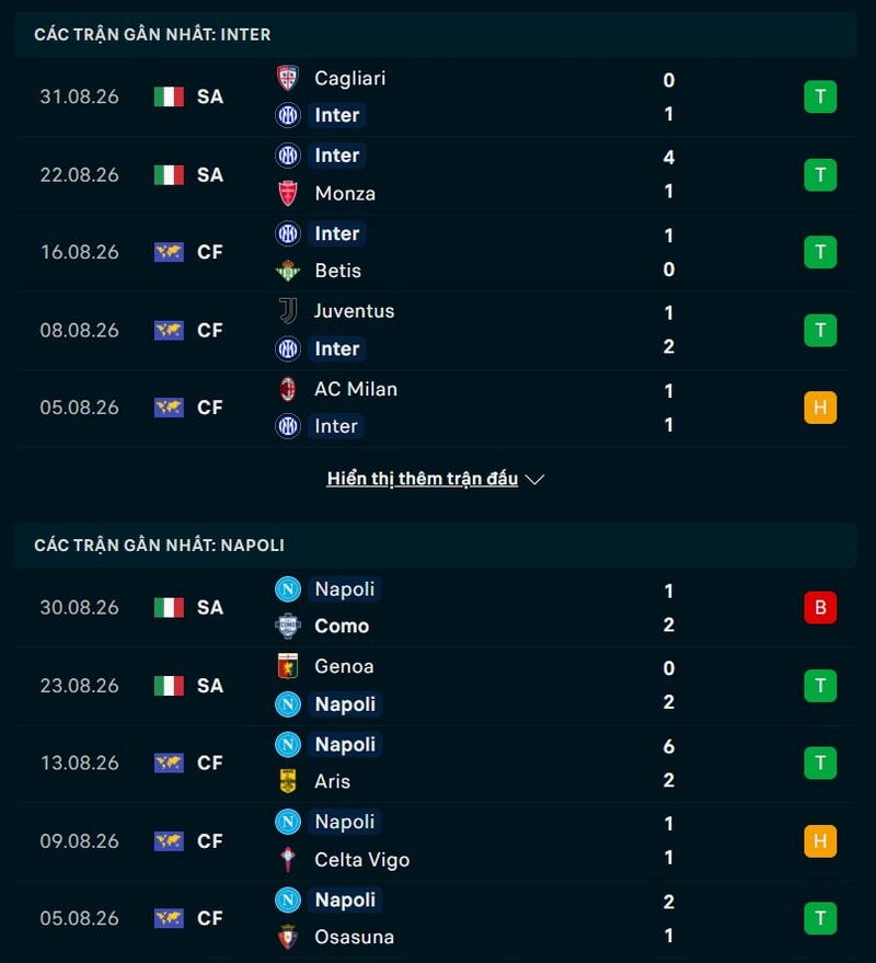 Phong độ trước trận Inter Milan vs Napoli