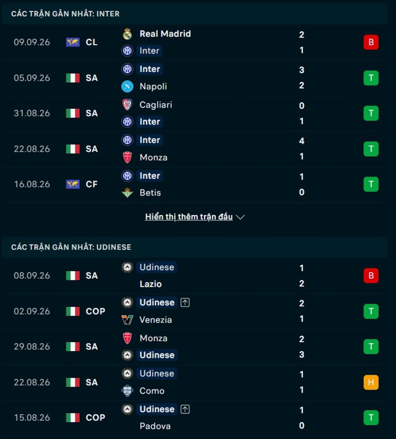 Phong độ trước trận Inter Milan vs Udinese