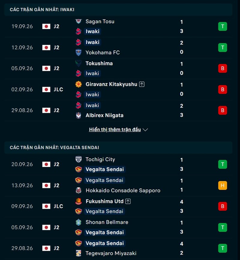 Phong độ trước trận Iwaki vs Vegalta Sendai