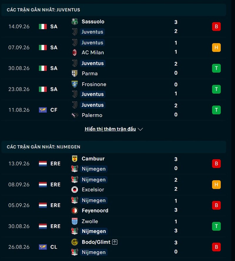 Phong độ trước trận Juventus vs Nijmegen