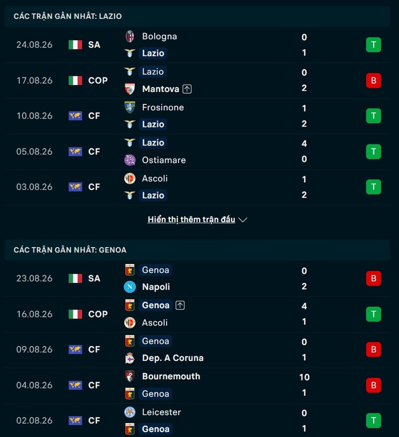 Phong độ trước trận Lazio vs Genoa
