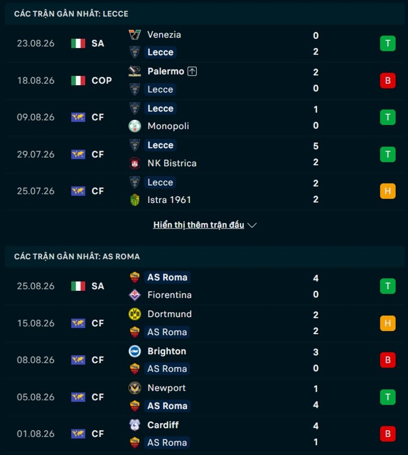 Phong độ trước trận Lecce vs AS Roma