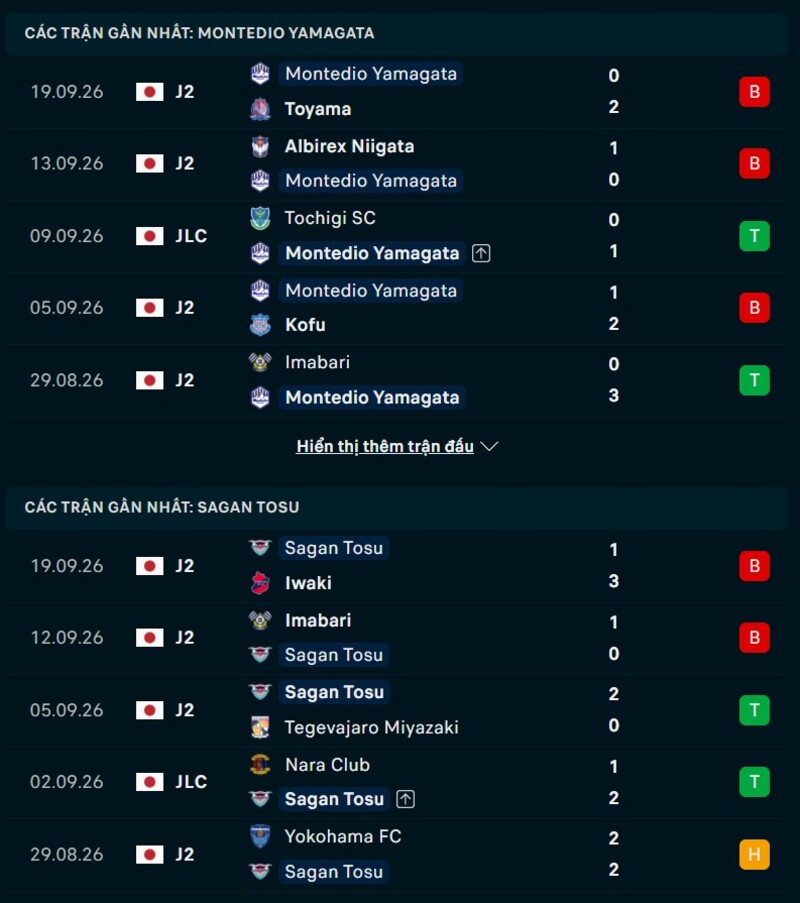 Phong độ trước trận Montedio Yamagata vs Sagan Tosu
