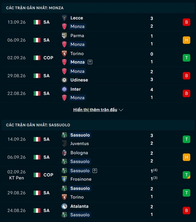 Phong độ trước trận Monza vs Sassuolo