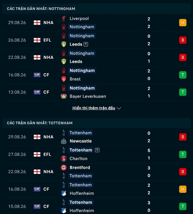 Phong độ trước trận Nottingham vs Tottenham