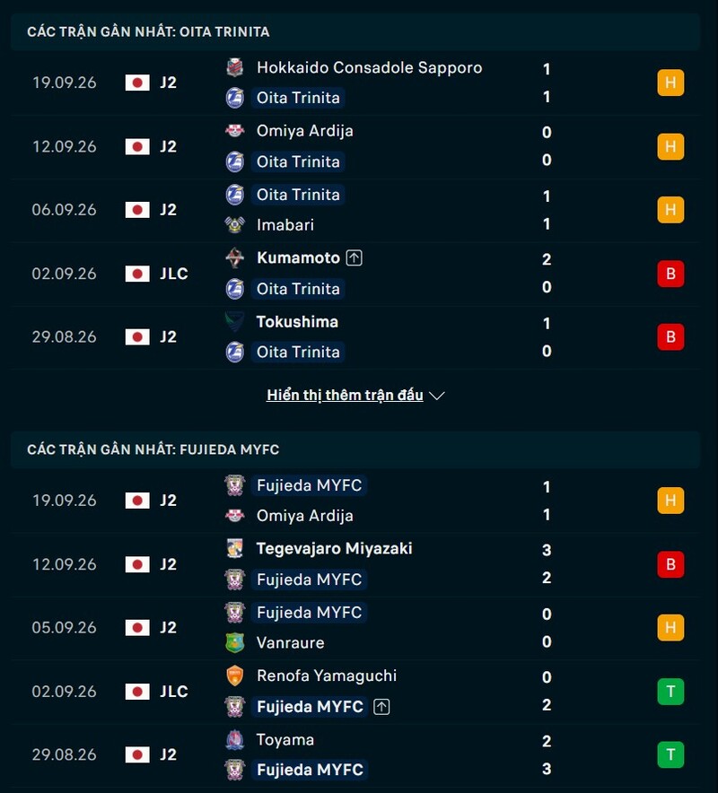 Phong độ trước trận Oita Trinita vs Fujieda