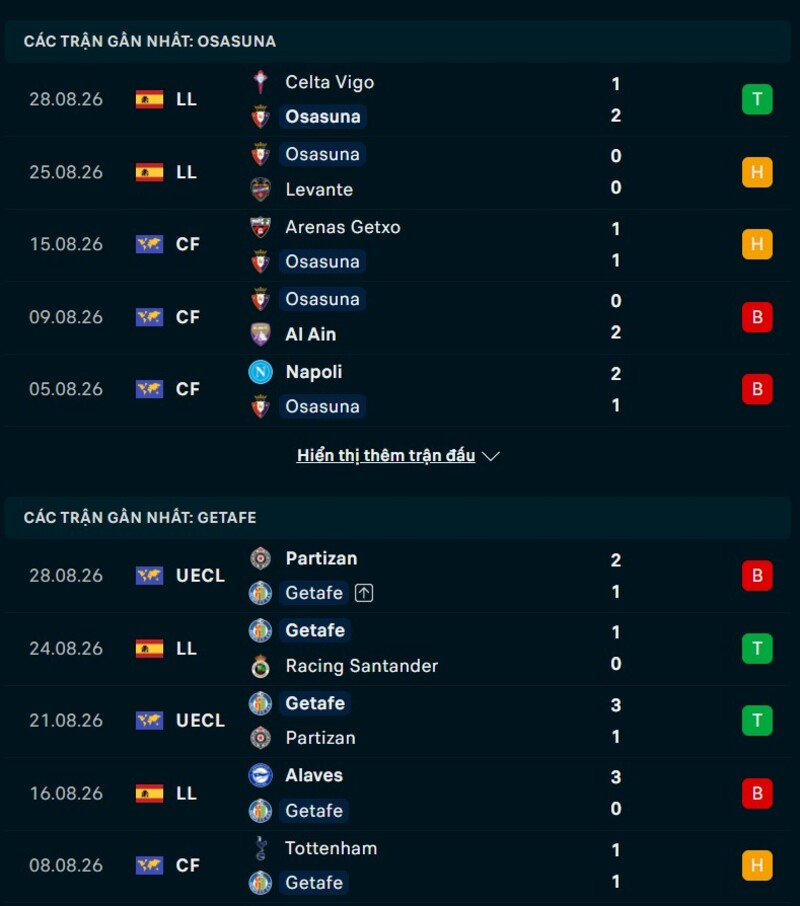 Phong độ trước trận Osasuna vs Getafe