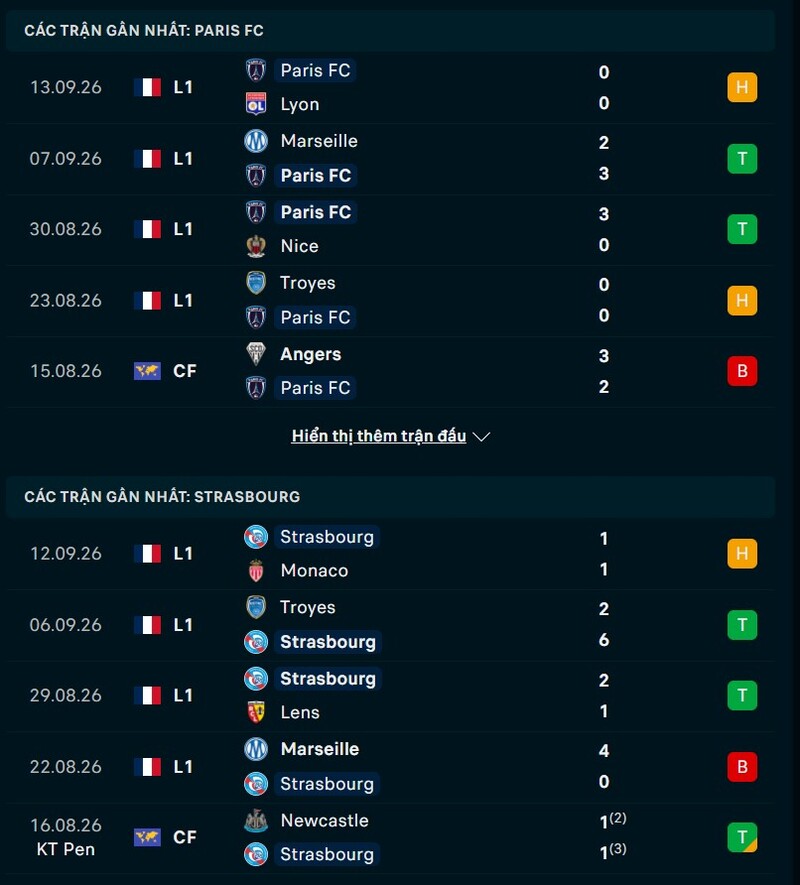 Phong độ trước trận Paris FC vs Strasbourg